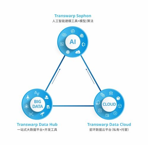 星環(huán)科技孫元浩 用自研框架取代Hadoop，加速實(shí)現(xiàn)基礎(chǔ)軟件國(guó)產(chǎn)化替代