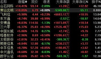 網絡安全概念板塊走強，常山北明漲停引領網絡與信息安全軟件開發(fā)熱潮