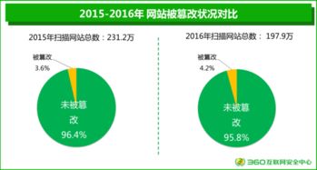 網絡安全大數(shù)據(jù)視角下SSL證書的緊迫性及其在信息安全軟件開發(fā)中的重要性