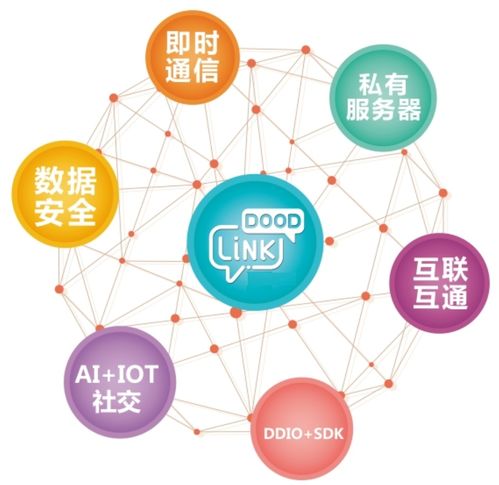 構(gòu)建安全通信 私有化部署即時(shí)消息系統(tǒng)的SDK開發(fā)實(shí)踐