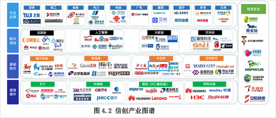 炎黃盈動(dòng)參編《央國企信創(chuàng)白皮書》，以網(wǎng)絡(luò)與信息安全軟件開發(fā)為基石，助力信創(chuàng)落地與數(shù)字化轉(zhuǎn)型